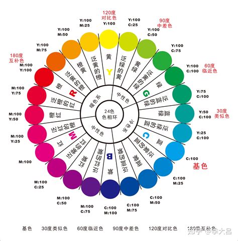 白色代表數字|各种颜色代表什么数字